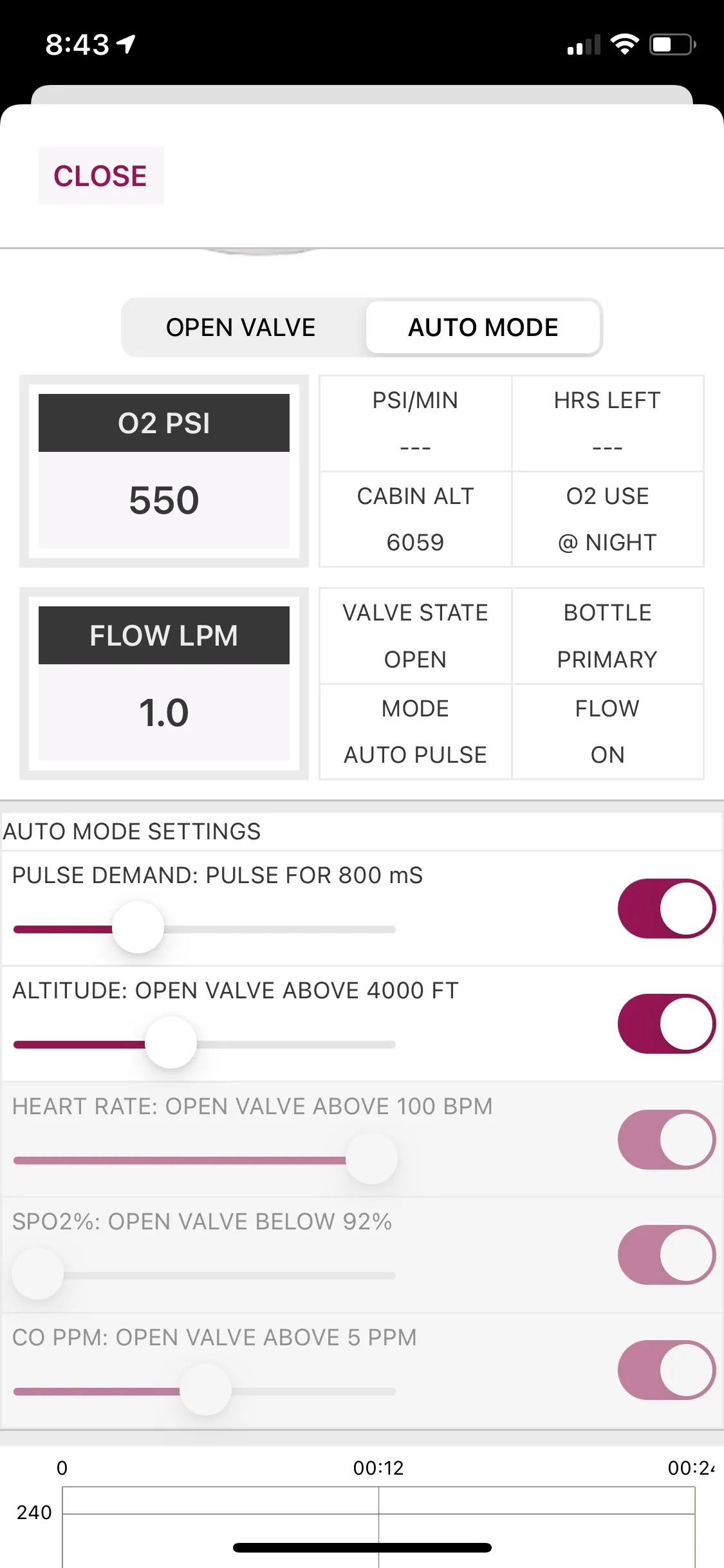 AVI8 2-Place Smart O2 Valve with 408L Bottle and Altus Meso