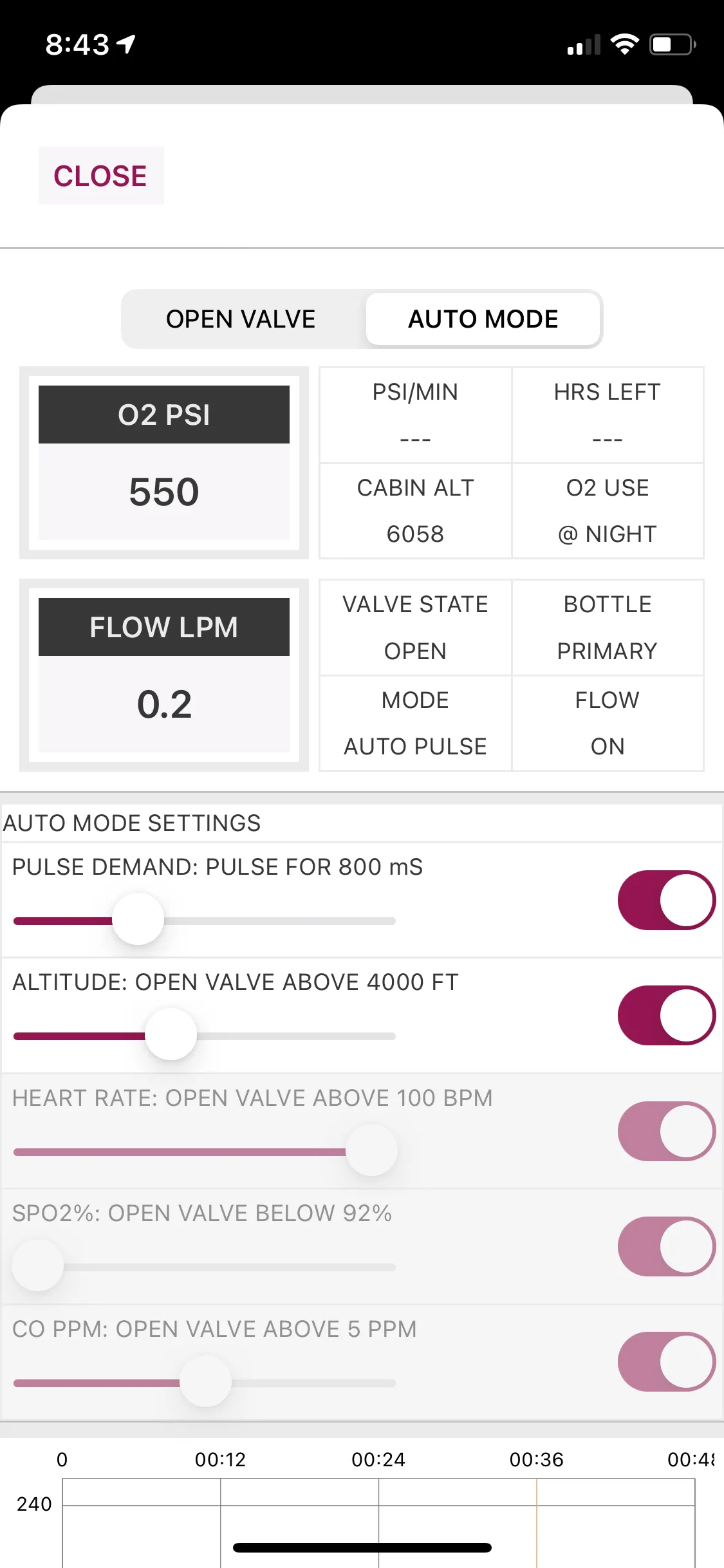 AVI8 2-Place Smart O2 Valve with 408L Bottle and Altus Meso