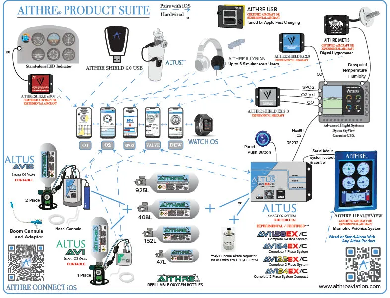 AVI8 2-Place Smart O2 Valve with 408L Bottle and Altus Meso