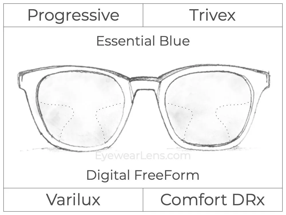 Progressive - Varilux - Comfort DRx - Digital - Trivex - Smart Blue Filter